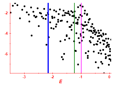 Strength function log
